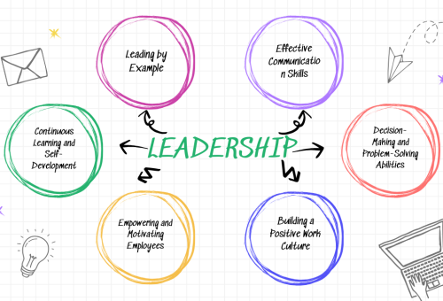The Qualities That Define Exceptional Business Leaders
