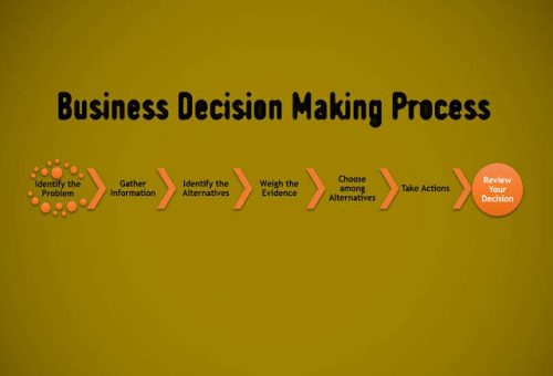 Why Strategic Decision-Making Defines Business Success